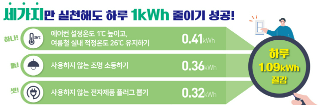 에너지 캐시백