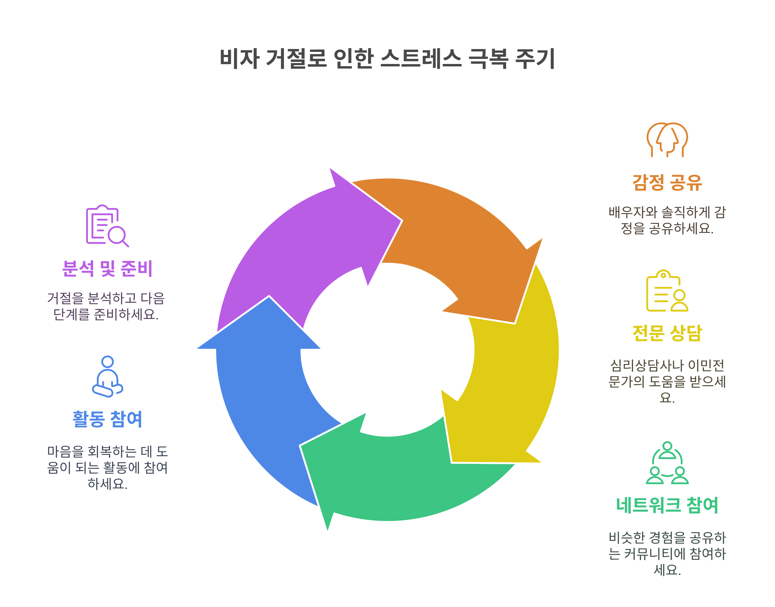 비자 거절 심리적 스트레스, 이렇게 극복해요