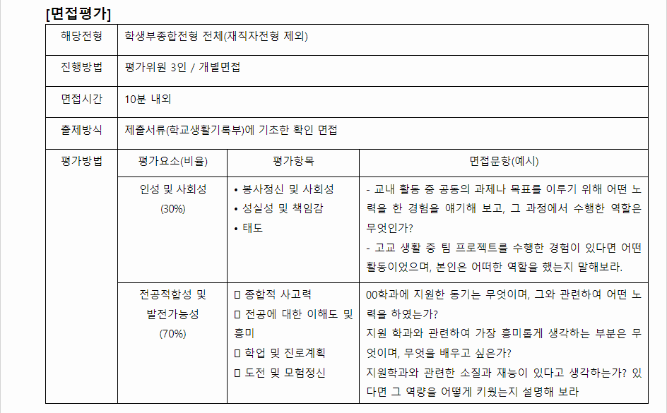 2024학년도 전북대학교 학생부종합전형 면접평가