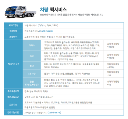 퀵서비스 관련 이미지