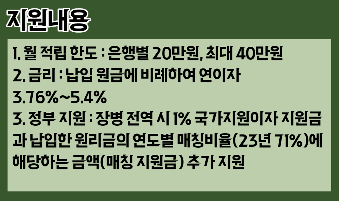 2023 장병내일준비적금