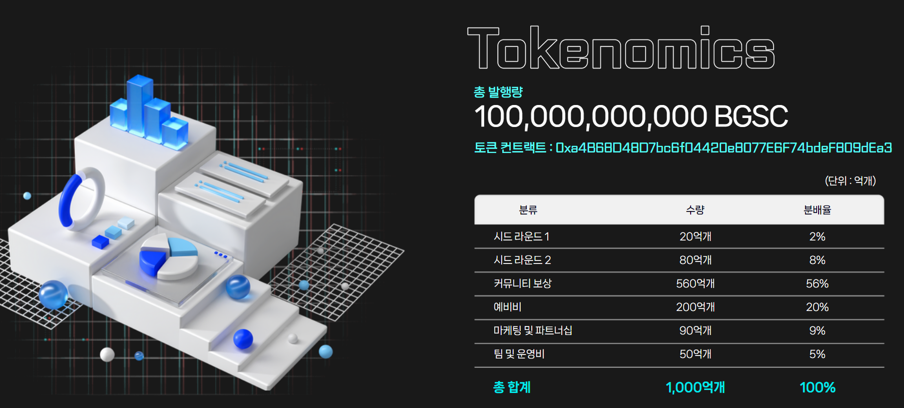 벅스코인 발행량