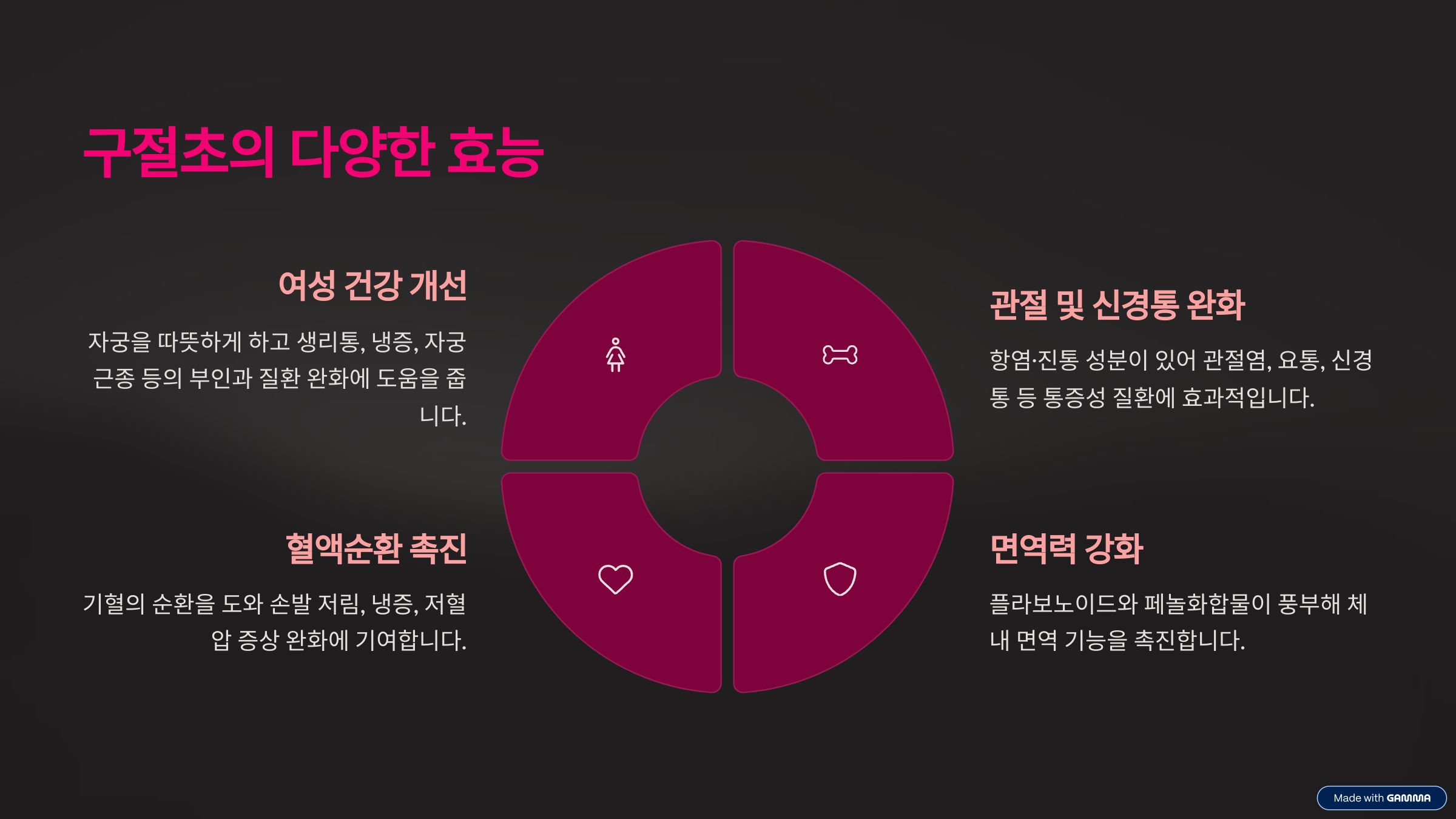 구절초의 효능