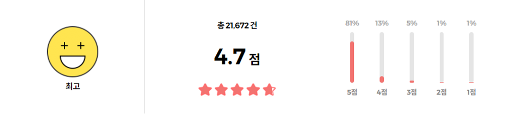 이지덤 여드름 패치 (뷰티/릴리프/퀵카밍) 리뷰