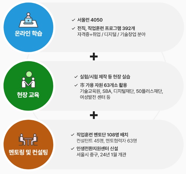 서울런 4050 -3