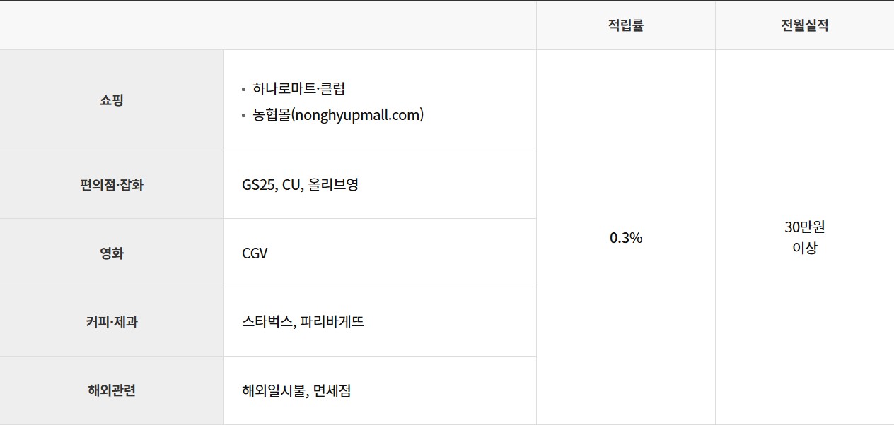 경남 청년드림카드
