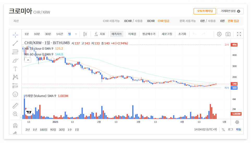 크로미아 코인 시세 전망