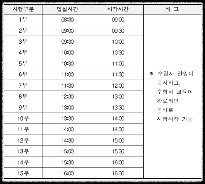 지게차 운전기능사 실기 시험시간