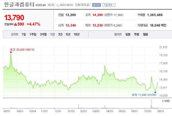 클라우드 관련주 한글과컴퓨터 주가 전망