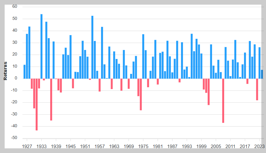S&P 500 지수 수익율