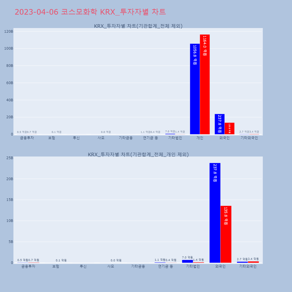 코스모화학_KRX_투자자별_차트