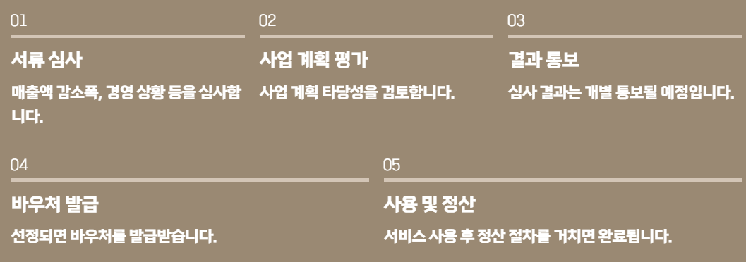 소상공인 경영안정자금 신청 방법