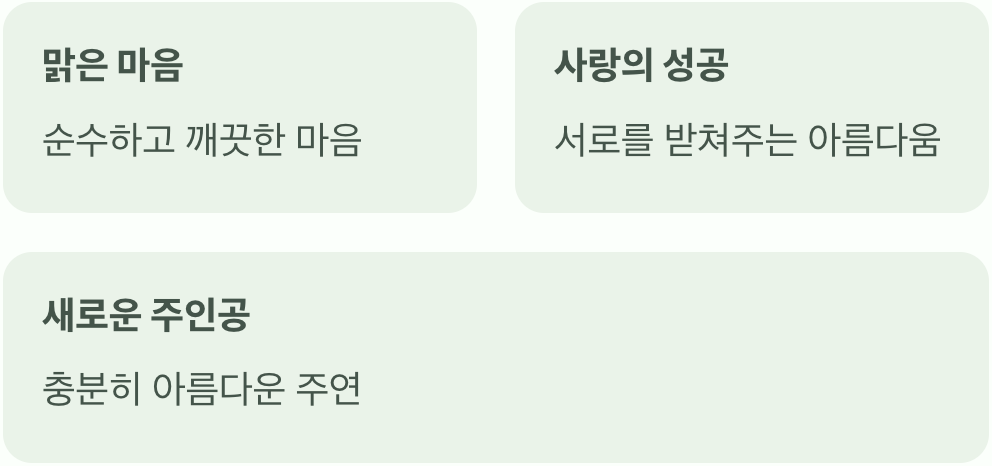 조연에서 주인공으로, 그 이름의 재발견