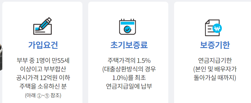 주택연금 가입요건