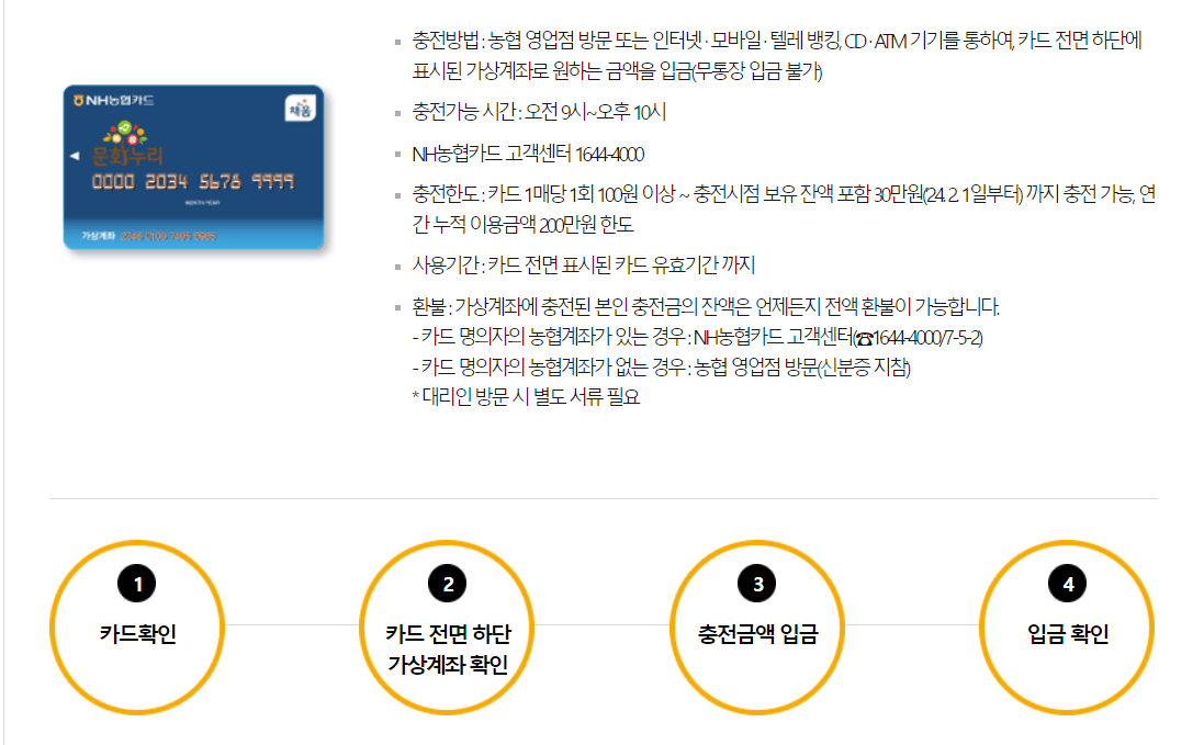 문화누리카드