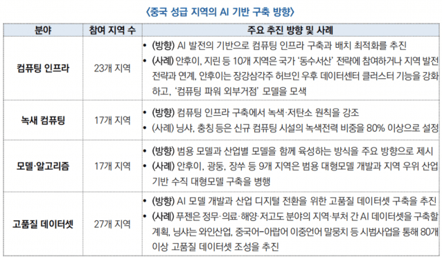중국 에이전트 AI