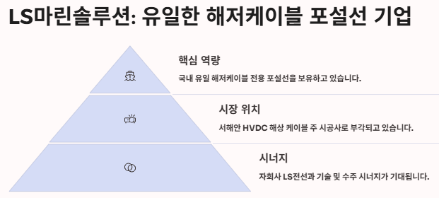 서해안에너지 고속도로 관련주 수혜주: 산업분석 및 투자전략