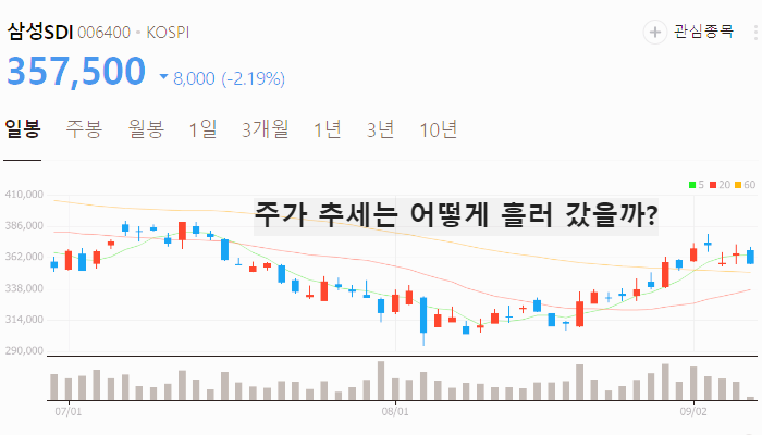 전기차 화재 방지 관련주 TOP7