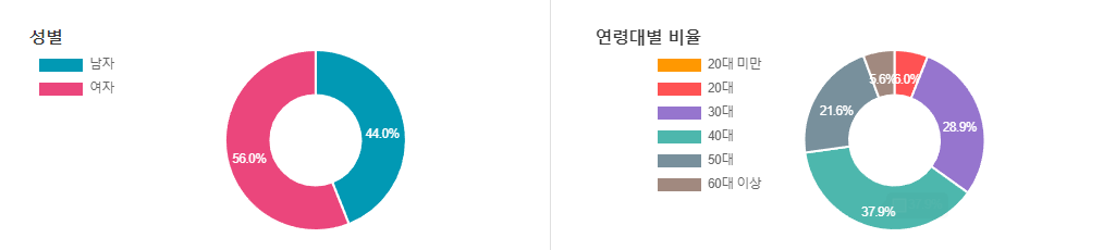 웰뱅 워킹 적금
