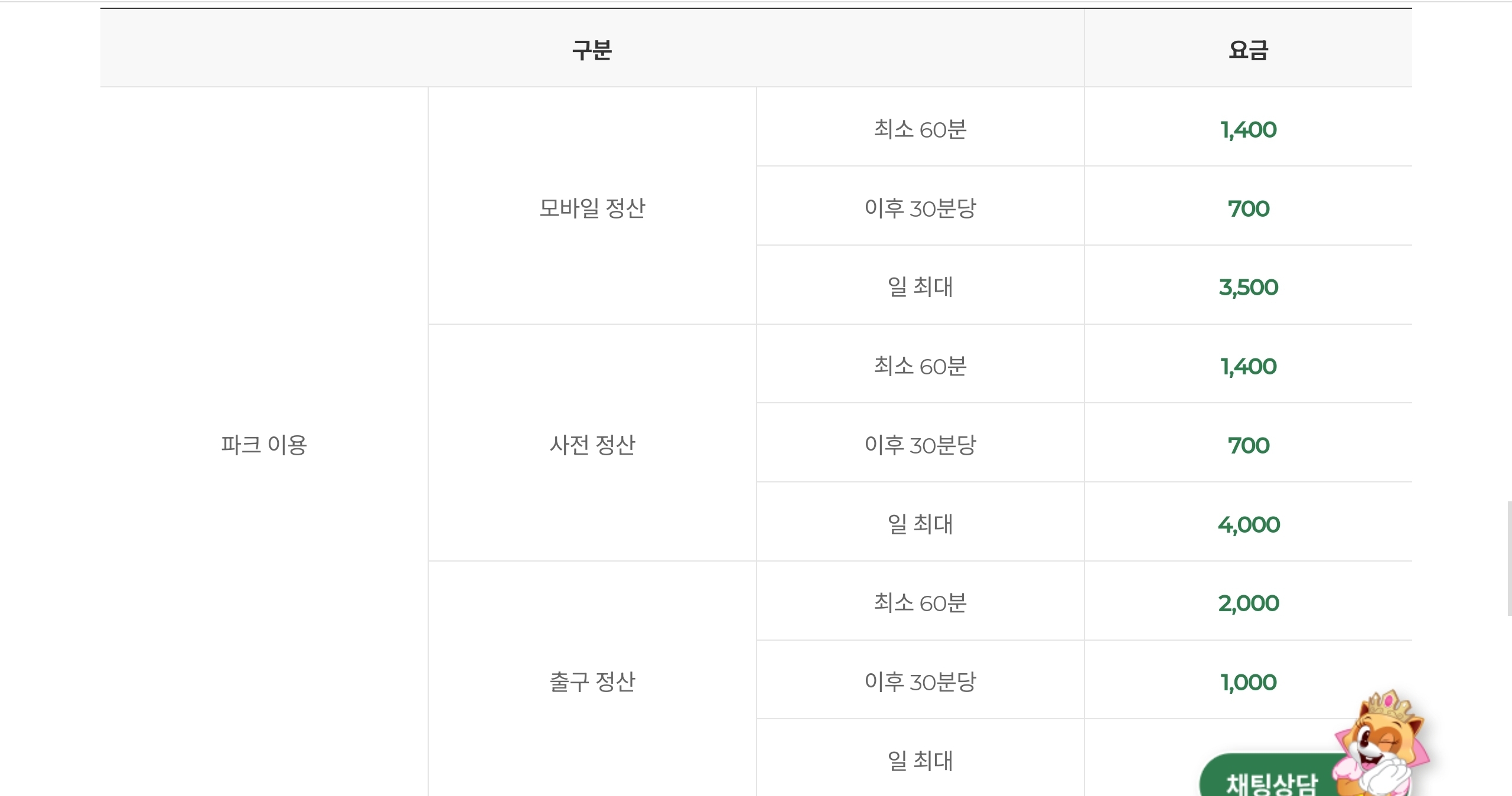 주차장 요금 [출처 : 롯데월드 어드벤쳐 부산 공식홈페이지]