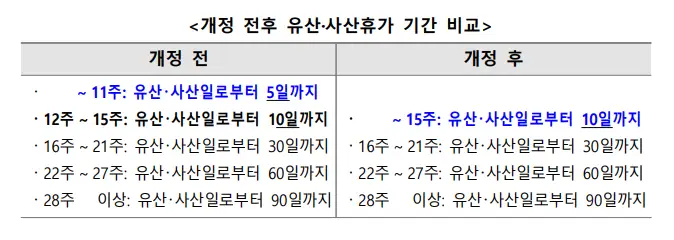 유산-사산-휴가-확대