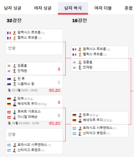신유빈 탁구