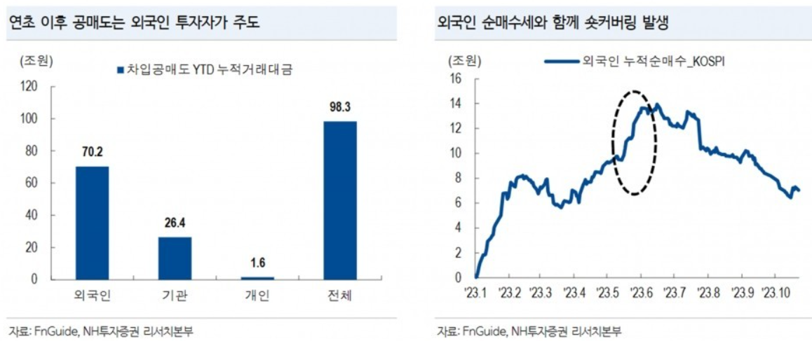 공매도 금지 수혜주
