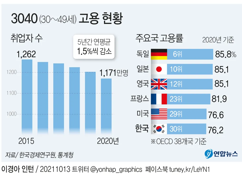 고용노동통계 누리집 공식 사이트 바로가기 활용 꿀팁 탐색법_5