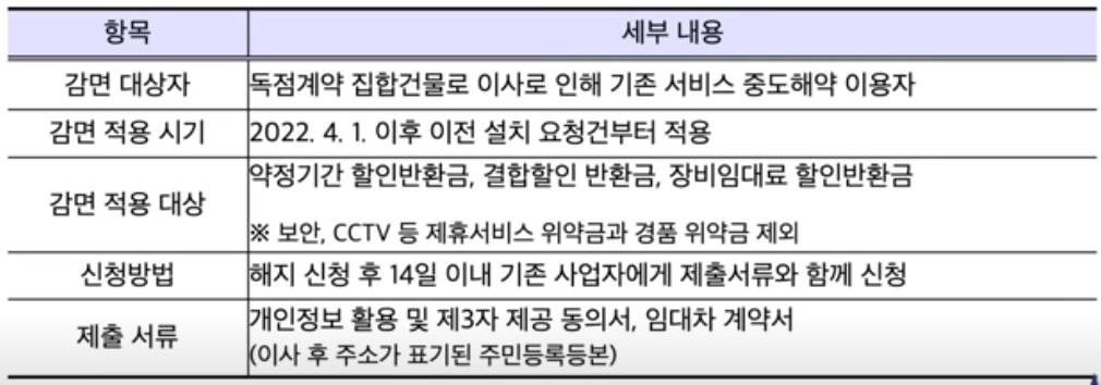 위면해지 제도