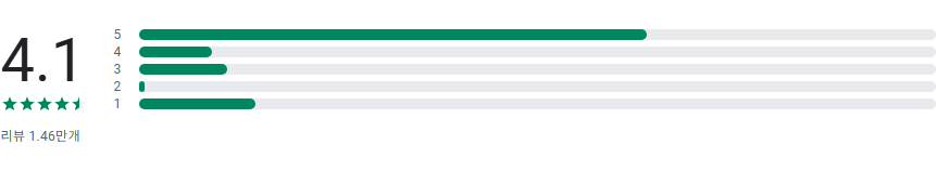 Pocket Paws 강아지 챔피언 앱, 최고의 개 훈련 게임