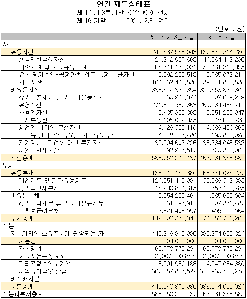 원익머트리얼즈 - 재무상태표
