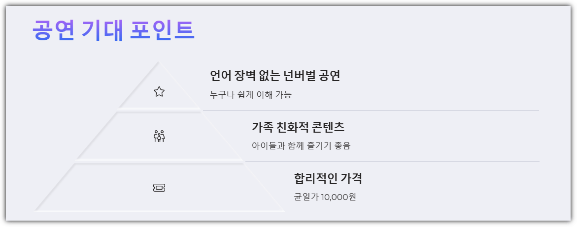 디스이즈잇 대전 후기 및 기대 포인트