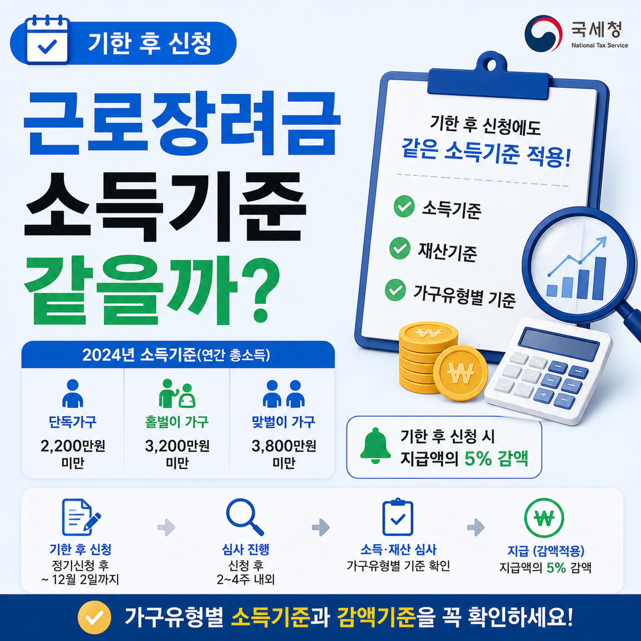 근로장려금 기한 후 신청 소득기준 확인 이미지