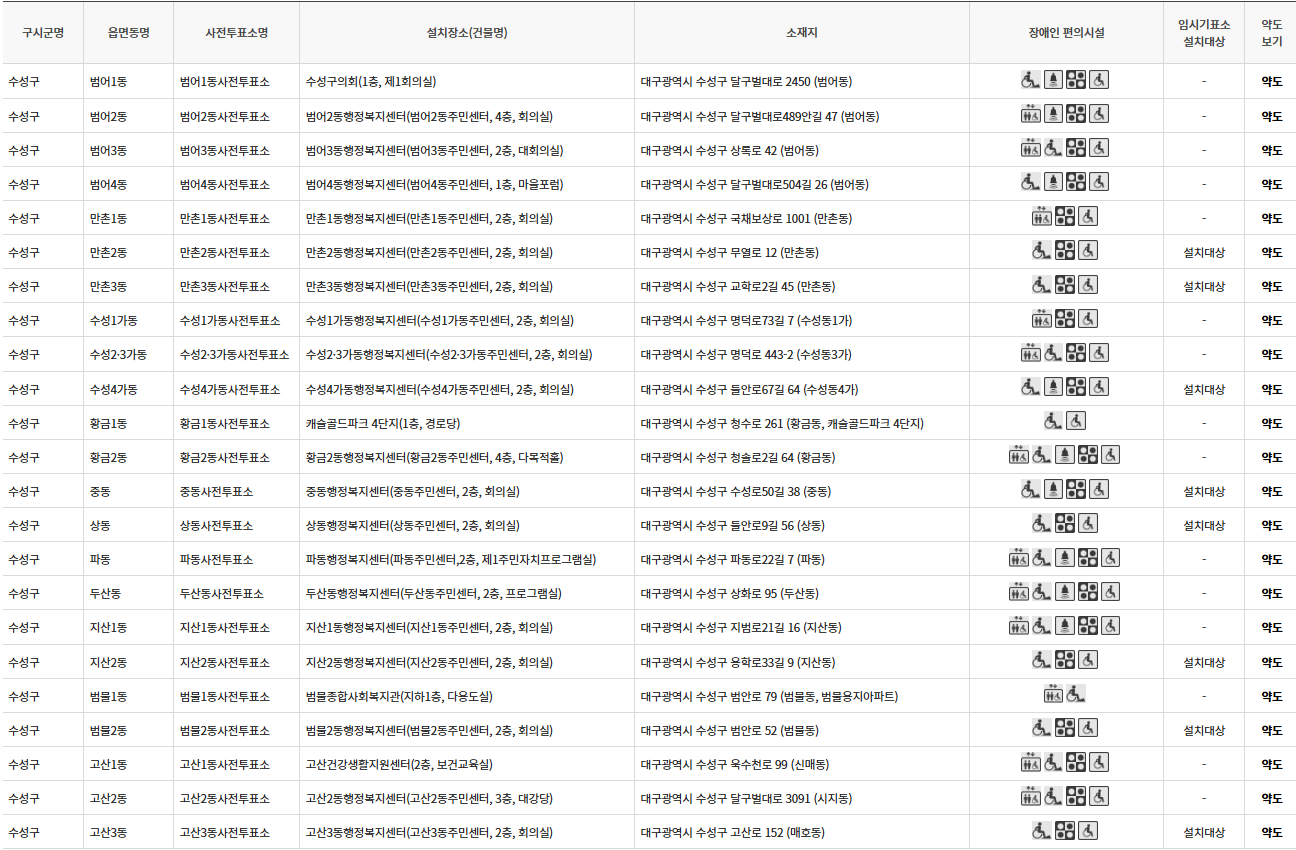 대구 수성구 대통령선거 사전투표 투표장소 투표소 위치 투표 방법