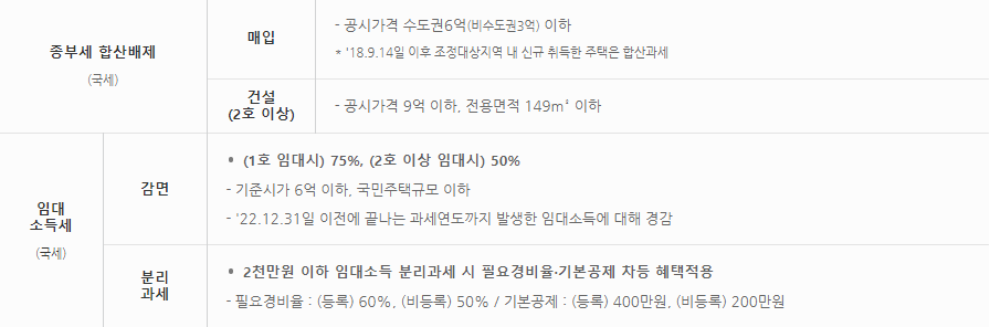 주택임대사업자 종부세, 임대소득세 혜택