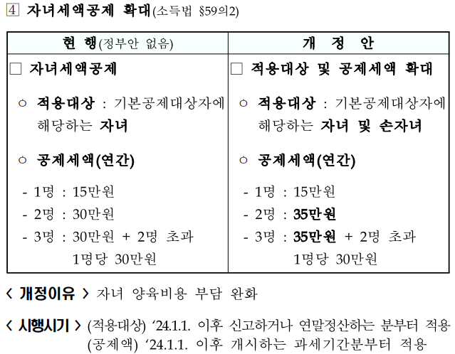 2024년 세법 개정안 [혼인증여재산&#44; 자녀세액공제&#44; 월세액공제]