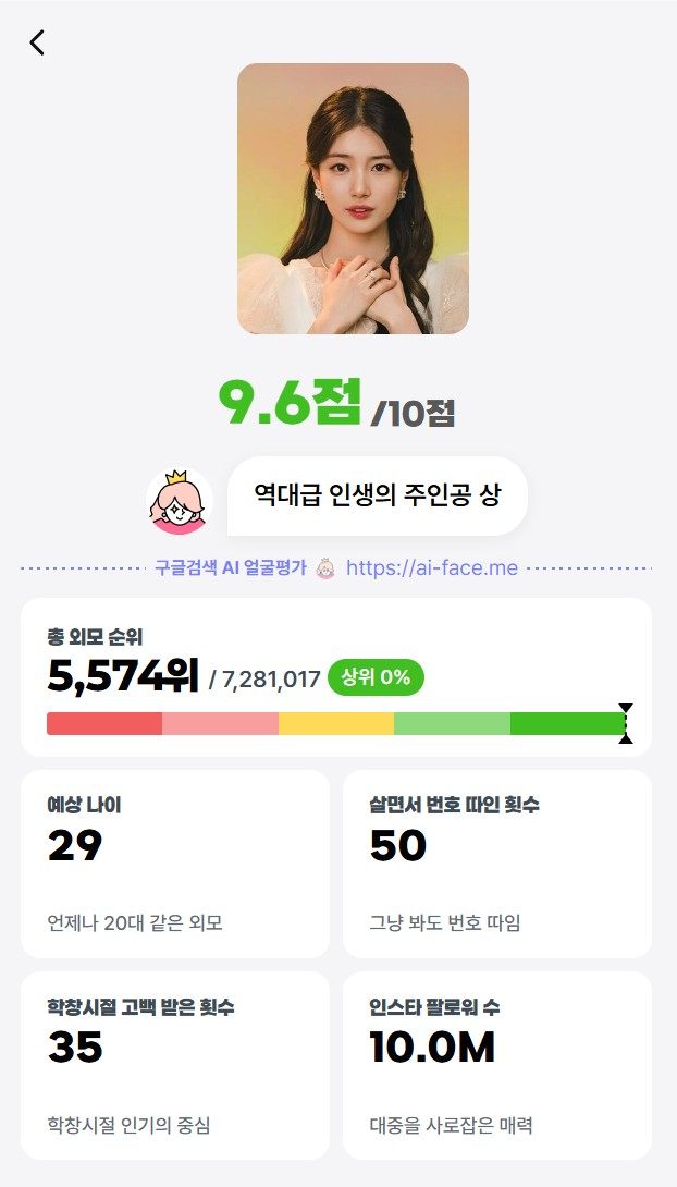 재미로 보는 ai얼평