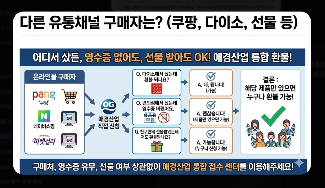 2080치약(환불 절차, 5단계)(환불 금액 + FAQ)