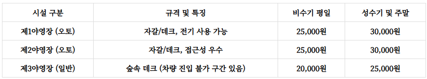 서운산자연휴양림