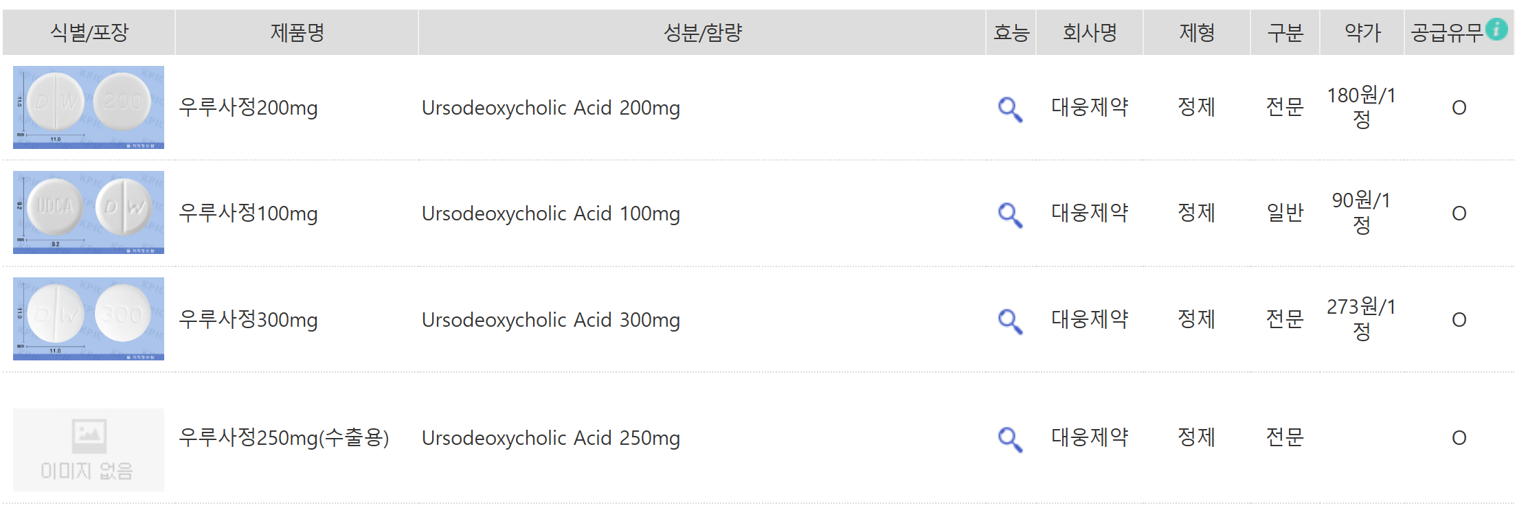 우루사정 100mg 200mg 300mg (출처: 약학정보원)