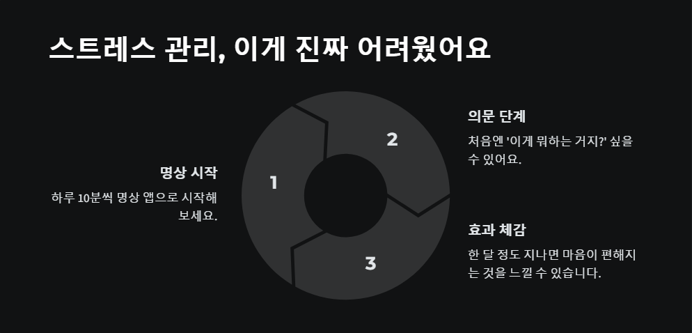 면역력 높이는 습관