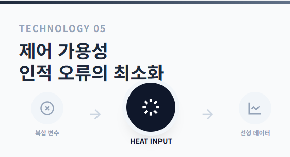 제어 가용성
인적 오류의 최소화