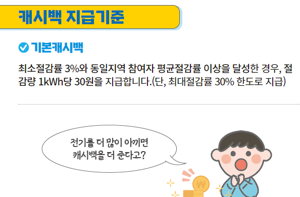 에너지 캐시백 신청
