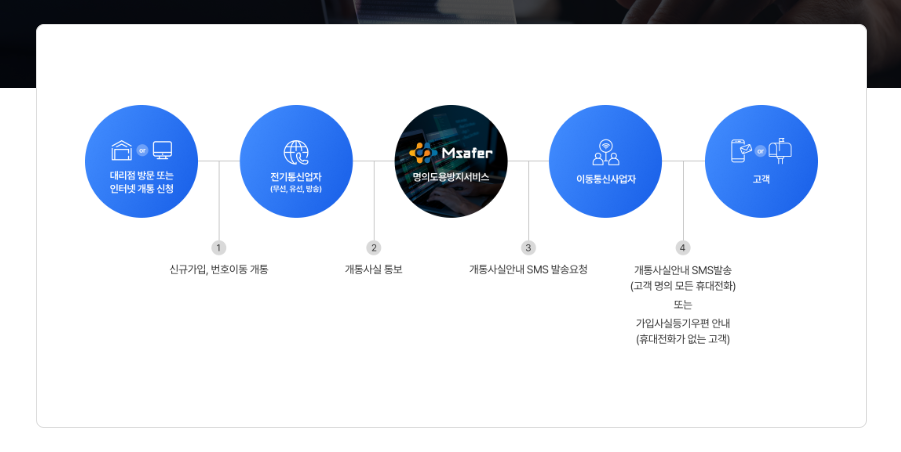 엠세이퍼 홈페이지