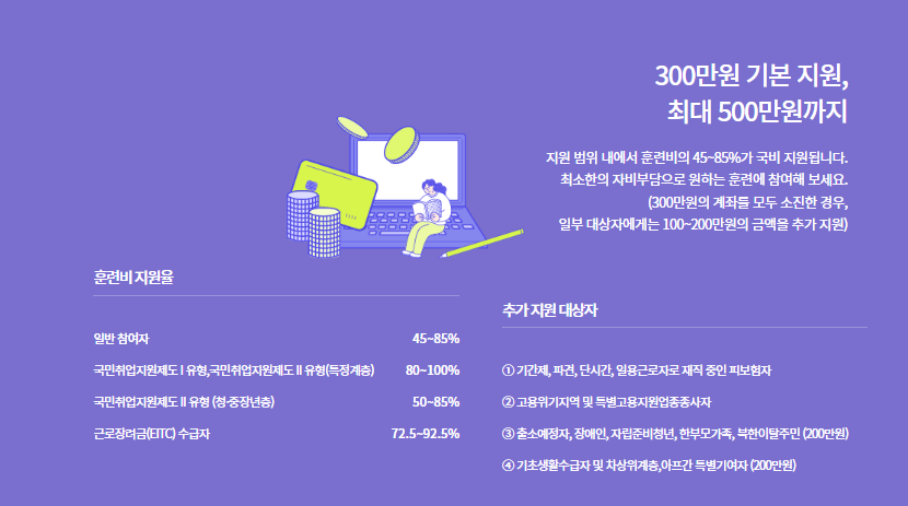 국비지원 국민 내일배움카드