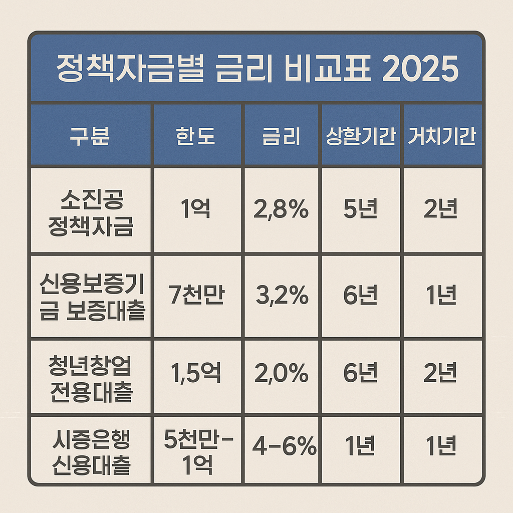 무담보 창업대출이란?