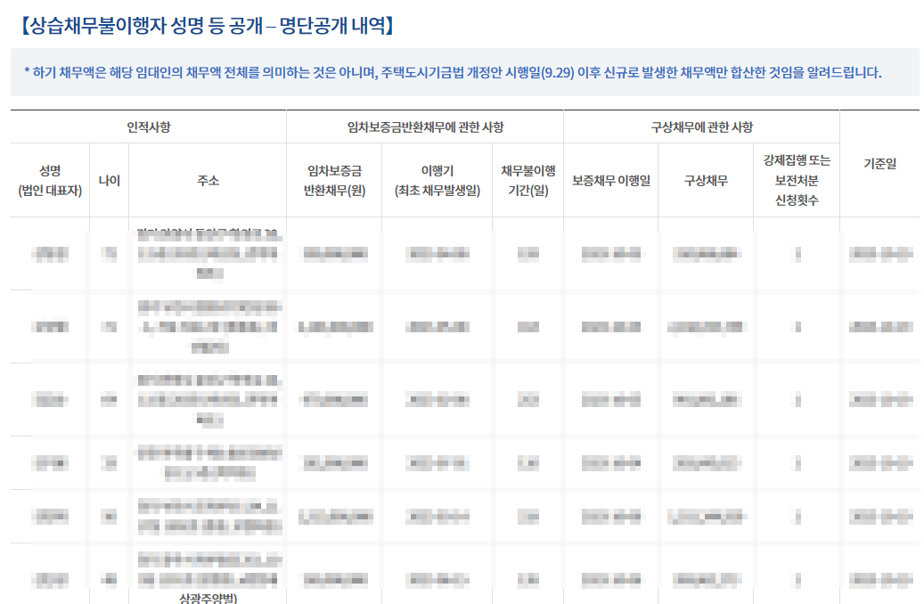 악성임대인 확인하기