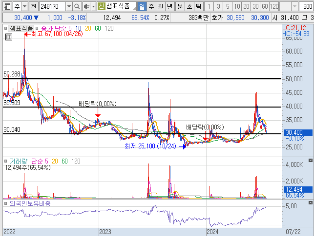 2024 미대선 트럼프 당선 관련주 대장주 수혜주 TOP5