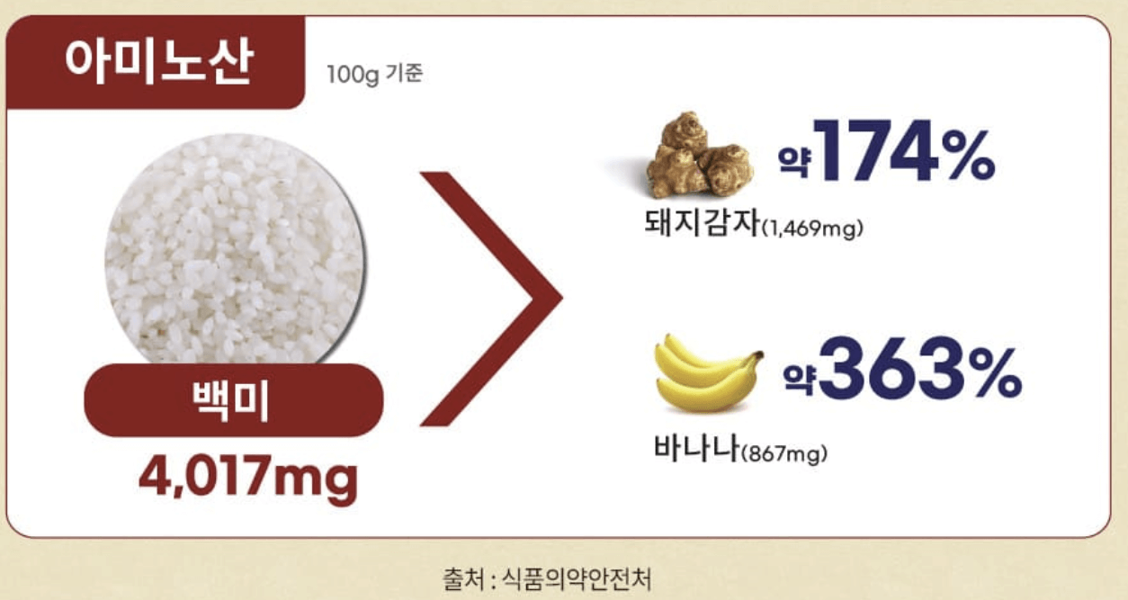 바나듐쌀 효능