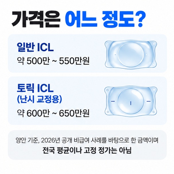 일반 ICL과 토릭 ICL의 공개 가격 사례와 차이를 간단히 비교한 이미지